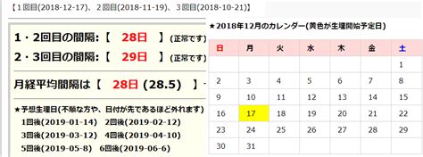 安全日・危険日・生理日自動計算ツール～安全日危険日とは？